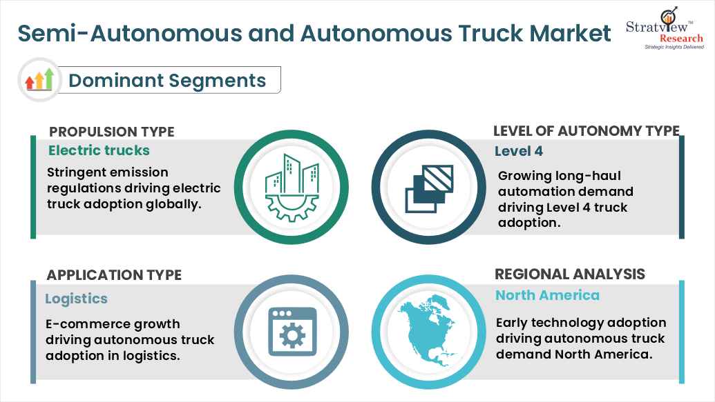 semi autonomous and autonomous truck market segment